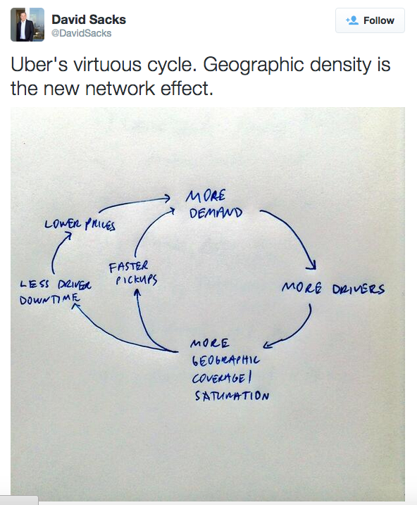 David Sacks' virtuous cycle